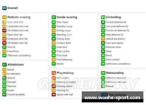 探索2K篮球:打造完美球员属性模型 探索2K篮球:打造完美球员属性模型