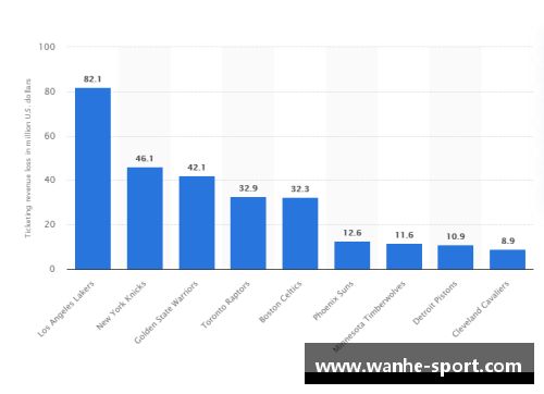 未来NBA球员广告营销趋势分析