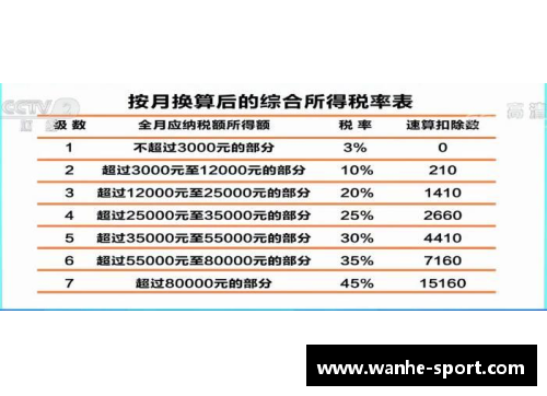 NBA球员税务负担：具体数字与税率分析